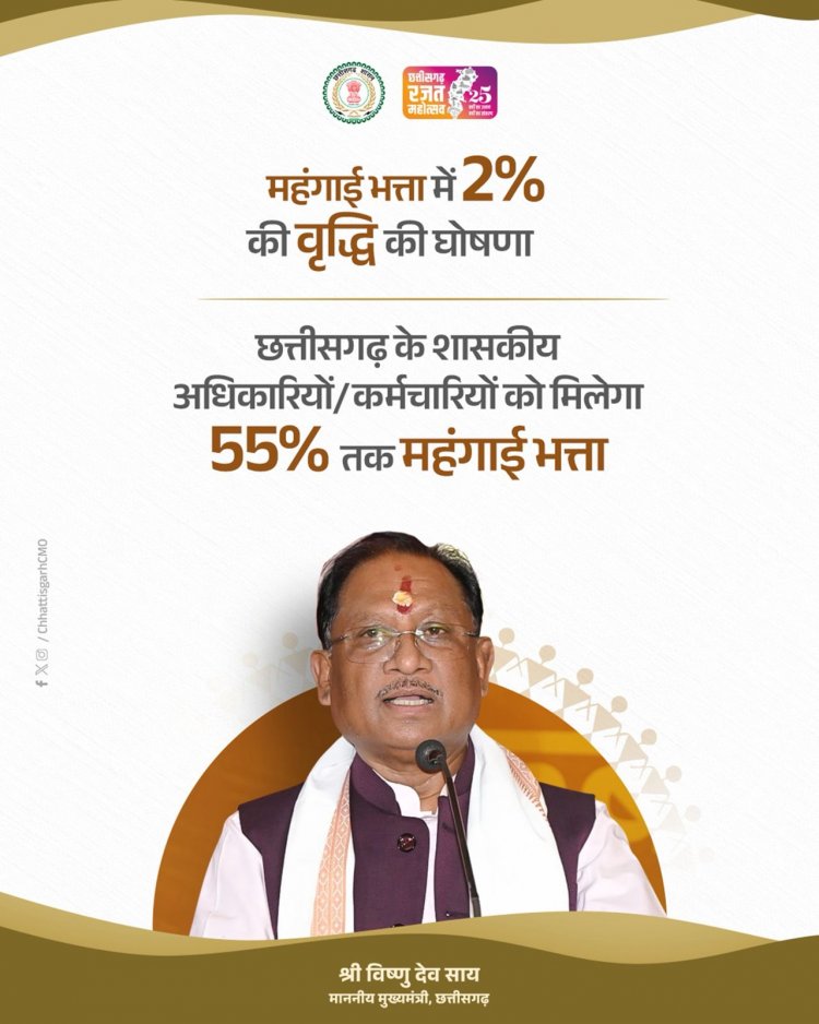 मुख्यमंत्री श्री विष्णु देव साय द्वारा छत्तीसगढ़ के शासकीय अधिकारियों-कर्मचारियों के हित में बड़ा फैसला.