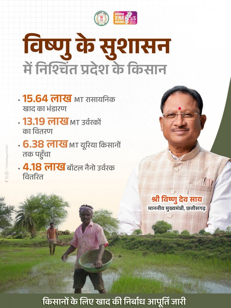 किसानों की तरक्की से ही आएगी छत्तीसगढ़ में समृद्धि.