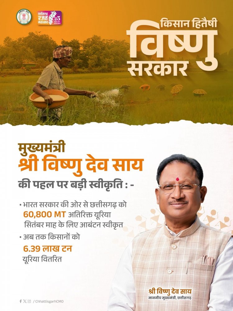 राज्य सरकार किसानों के साथ कंधे से कंधा मिलाकर खड़ी है मुख्यमंत्री श्री विष्णु देव साय.