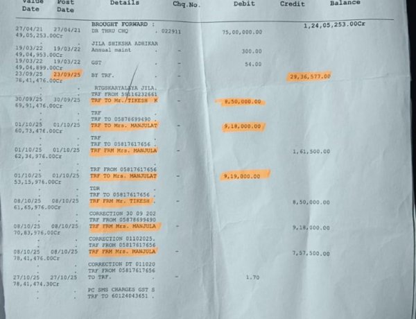 CG NEWS: बैंक कर्मचारी ने सरकारी खजाने में लगाई सेंध, अधिकारियों की ID इस्तेमाल कर निकाले 26.87 लाख